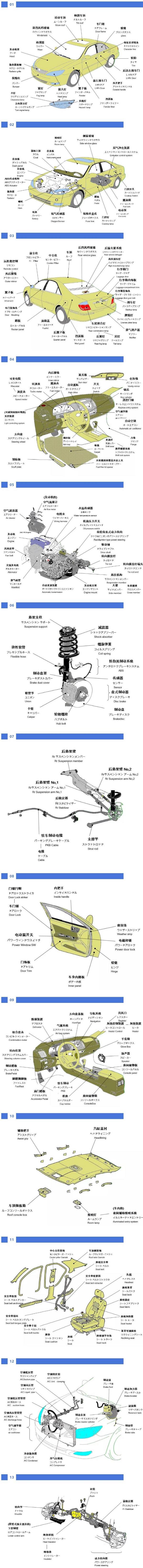 中日英版 | 汽车零部件名称大全，收藏这篇就够了