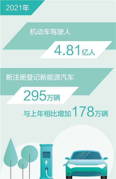截至2021年底  全国新能源汽车保有量达784万辆