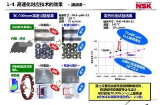 新能源汽车用轴承关键技术及发展趋势