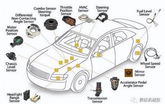 一辆汽车到底需要多少芯片？