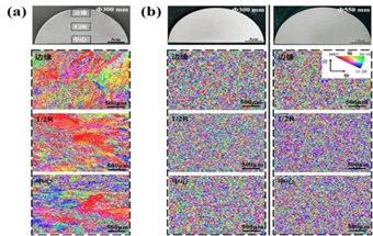 钛合金微织构的形成与演化研究取得进展！