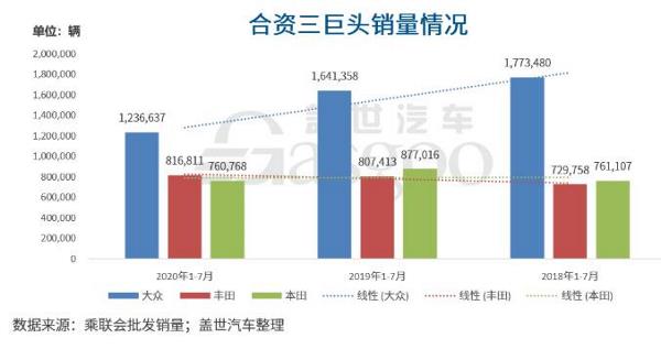 汽车合资三巨头的暗战