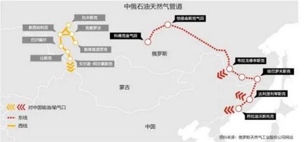 中俄东线天然气管道中厚板由鞍钢全线供货