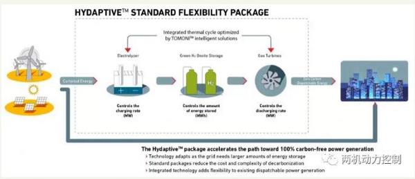 三菱宣布在氢能应用上获得突破