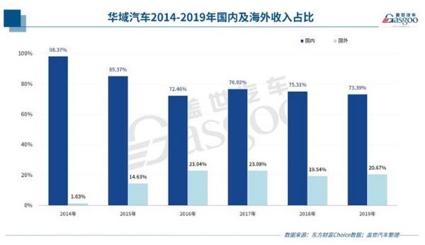 30家自主零部件企业半年报一览
